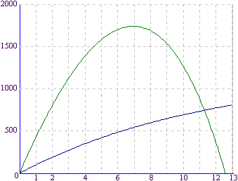 courbe5.gif (5322 octets)